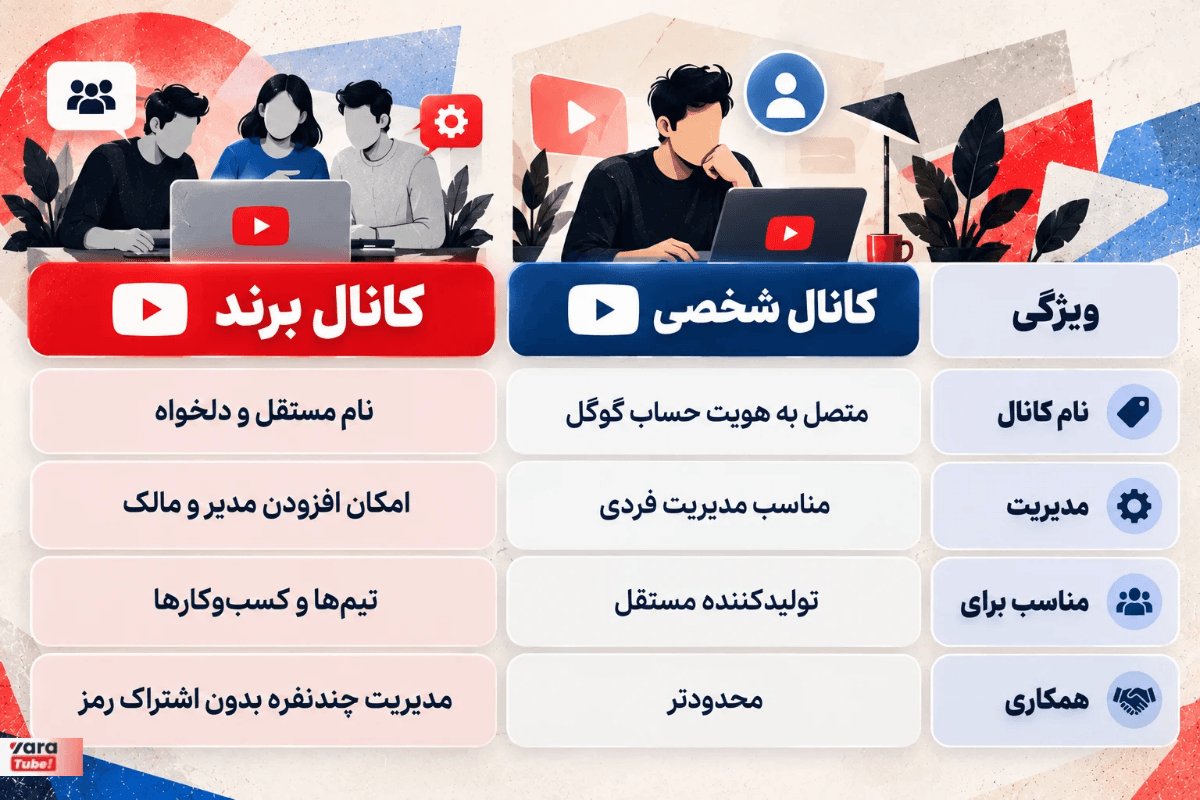 مقایسه راه‌اندازی کانال یوتیوب با نام شخصی یا کانال برند