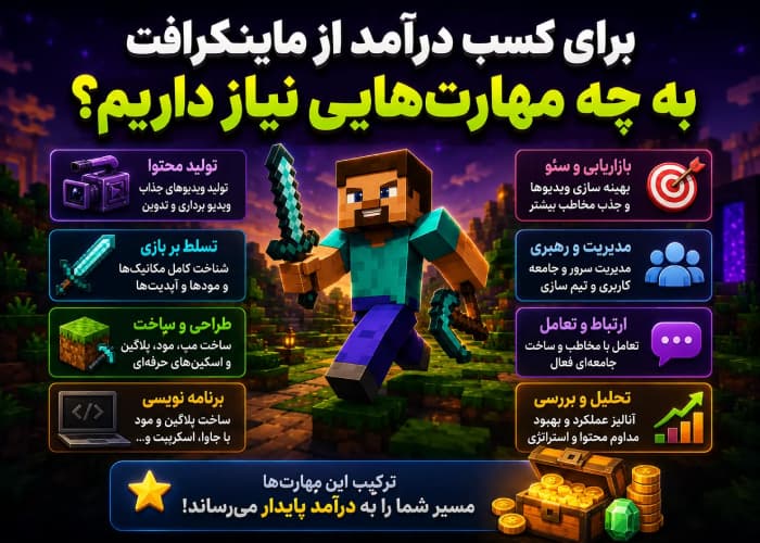 کسب درآمد از ماینکرافت
