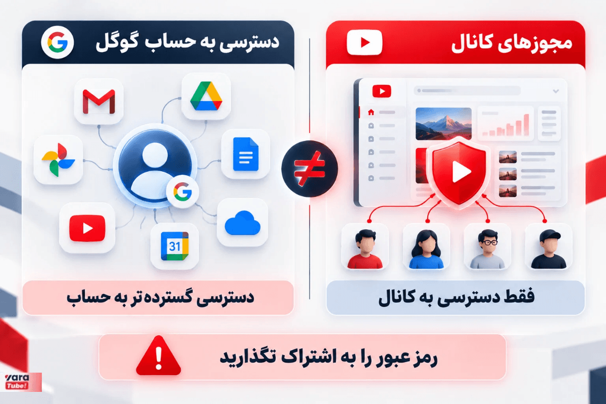 سایت یوتیوب استودیو