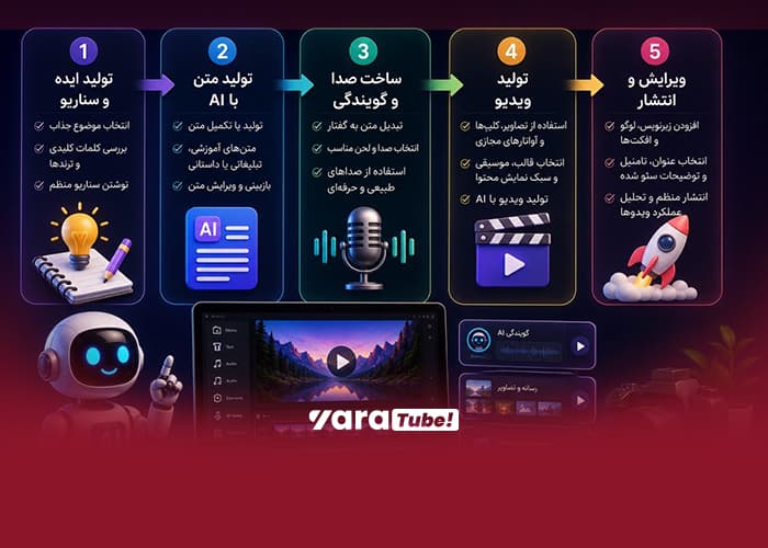 ساخت ویدیو با هوش مصنوعی
