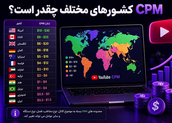 CPM در یوتیوب