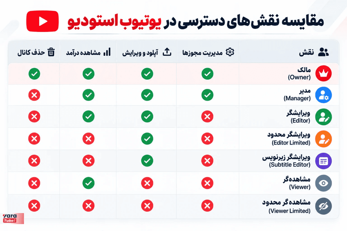 سایت یوتیوب استودیو